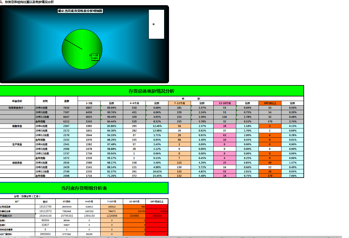 看完鬼才刘会计熬夜编制的Excel财务分析系统，老板直呼升职加薪