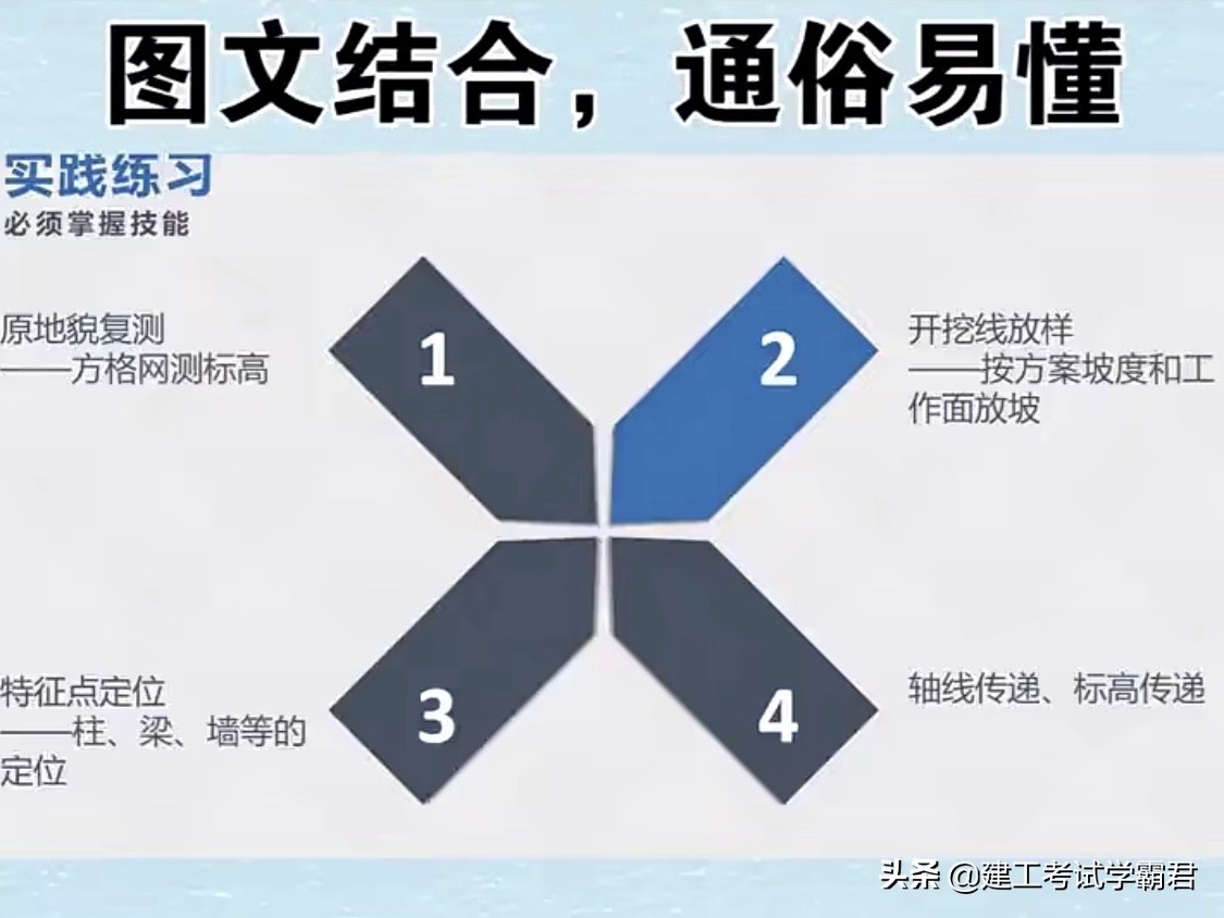 新来的测量员半年月薪过万，全靠这个全站仪模拟器