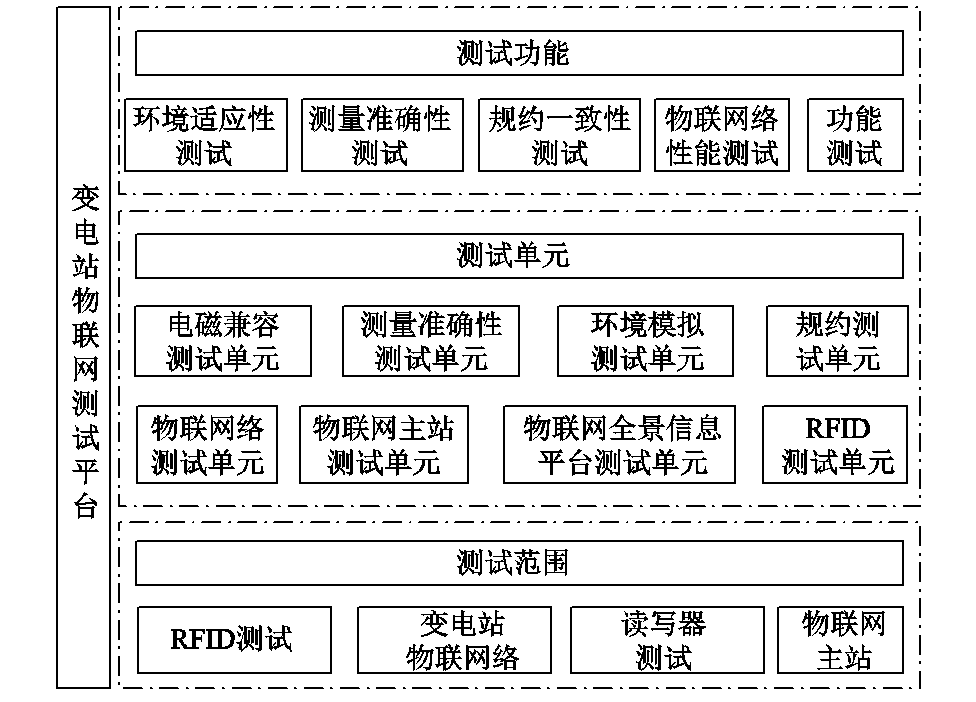 物联网环境下，山地变电站信号可并行识别的改进算法