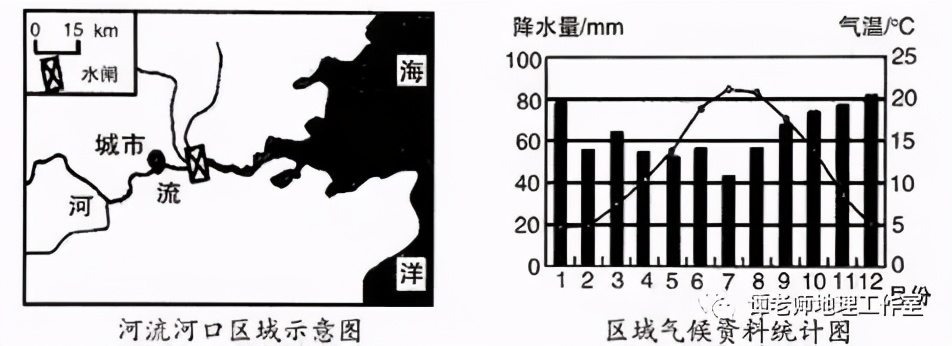 风暴潮通常分为哪两类（风暴潮通常分为哪两类类型）-第30张图片-巴山号