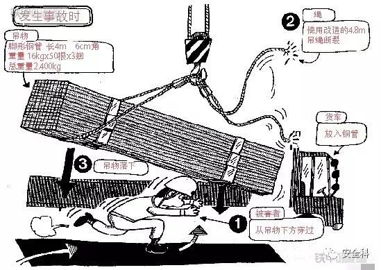 又一起吊装事故 员工瞬间没命……