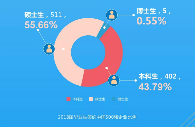 权威发布：西南财经大学2018届毕业生就业质量报告