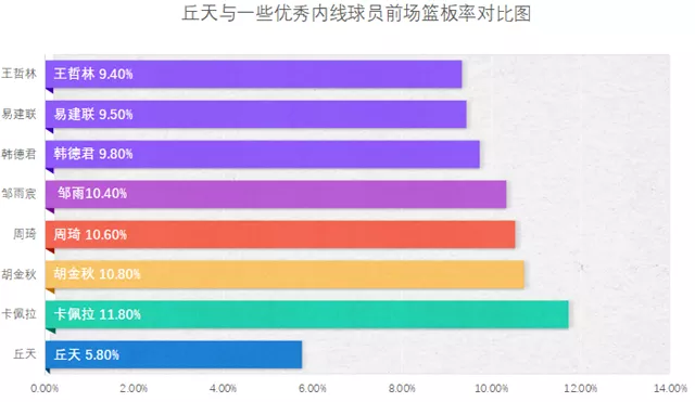 nba丘天(数据流丨天赋爆表的丘天，要如何才能兑现天赋？卡佩拉是最佳模板)