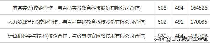 山东政法学院2021各专业录取分数详情及分析（2022考生收藏）