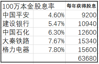 當下用什么資產可以確定跑贏銀行大額存單