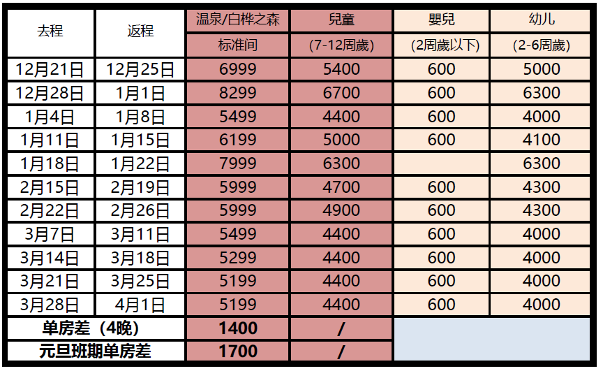 冲锋衣和滑雪服哪个更保暖(小白如何假装滑雪大佬？这个滑雪装备指南赶紧收藏)