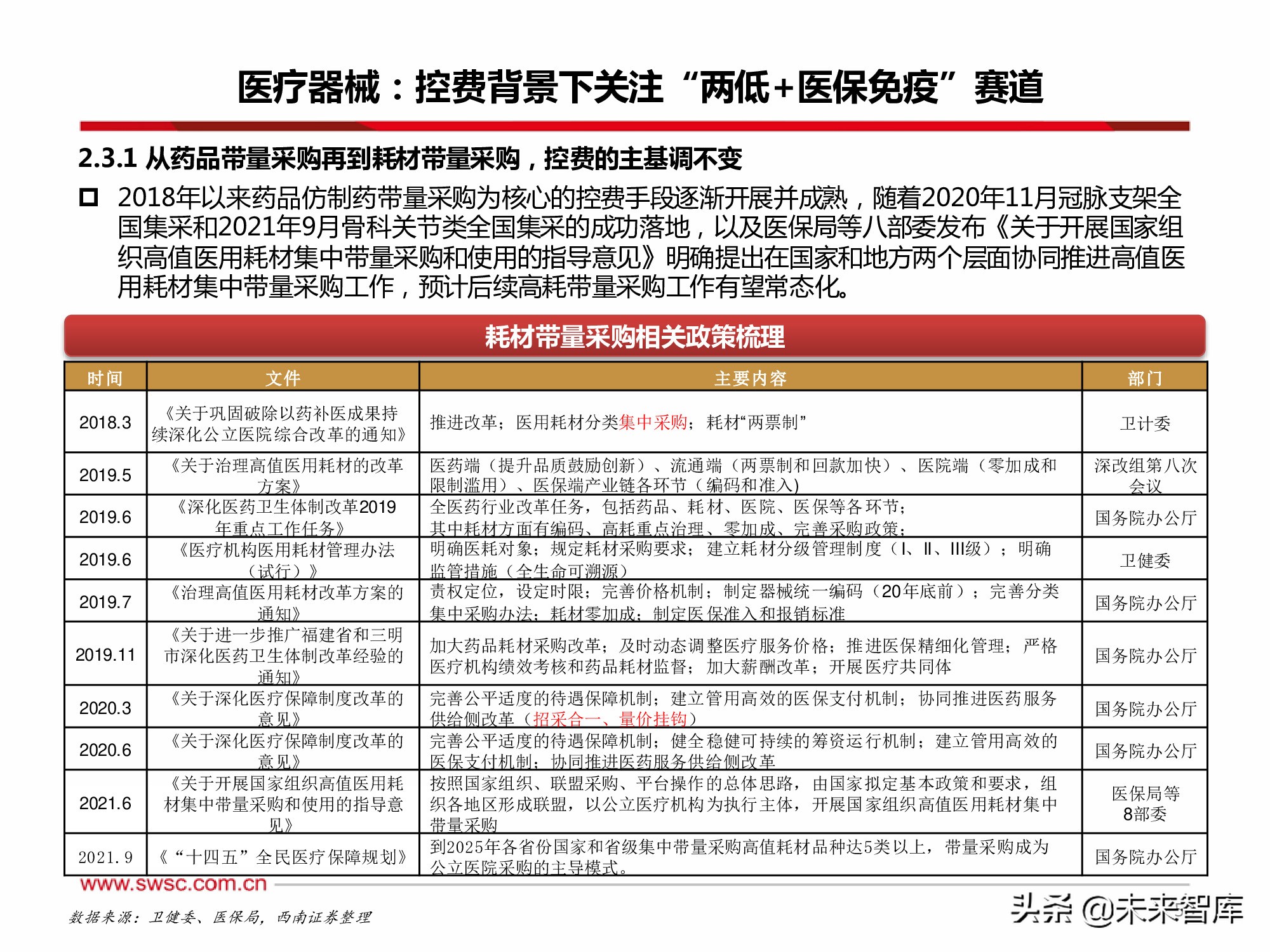 医药行业2022年投资策略：寻找“穿越医保”和“疫情脱敏”品种
