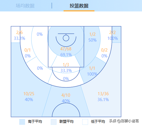 仅用一场比赛就征服球迷(深度：仅用27场比赛就征服球迷，陈培东靠什么赢得了巩晓彬信任？)