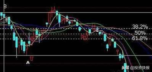 关于黄金分割线的正确运用方法，这样使用，一眼看穿压力支撑位！