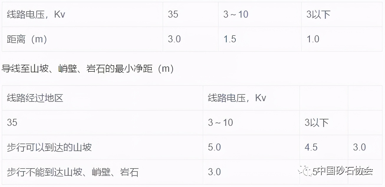 露天矿山边坡和排土场事故隐患排查与处置+露天矿山开采基本知识