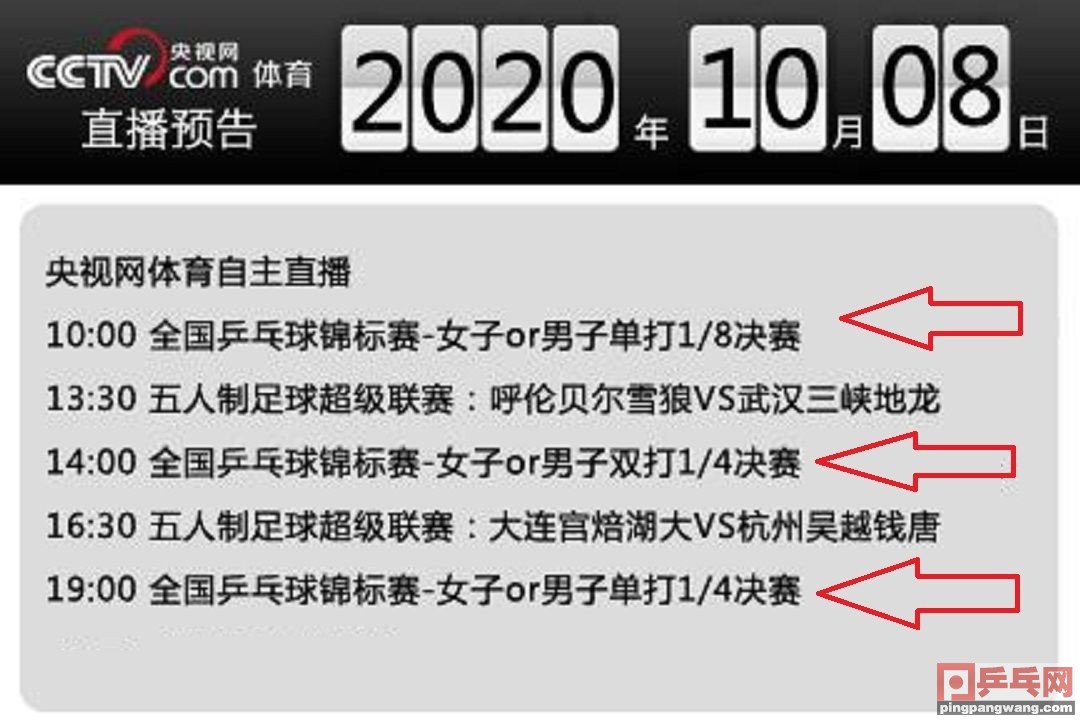 乒乓球全锦赛现场直播(全锦赛10月8日赛程直播网址，刘国梁B计划受阻？意外是喜是愁)