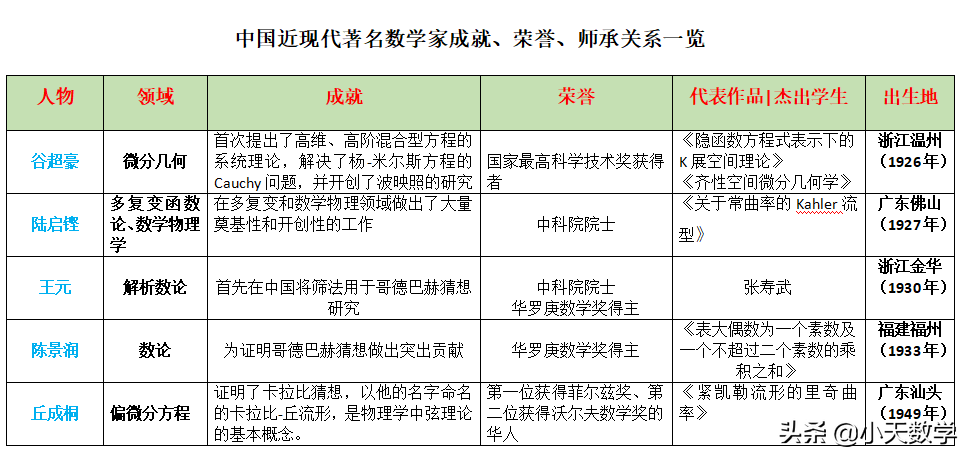 中国著名数学家（中国著名数学家有哪些）-第2张图片-华展网