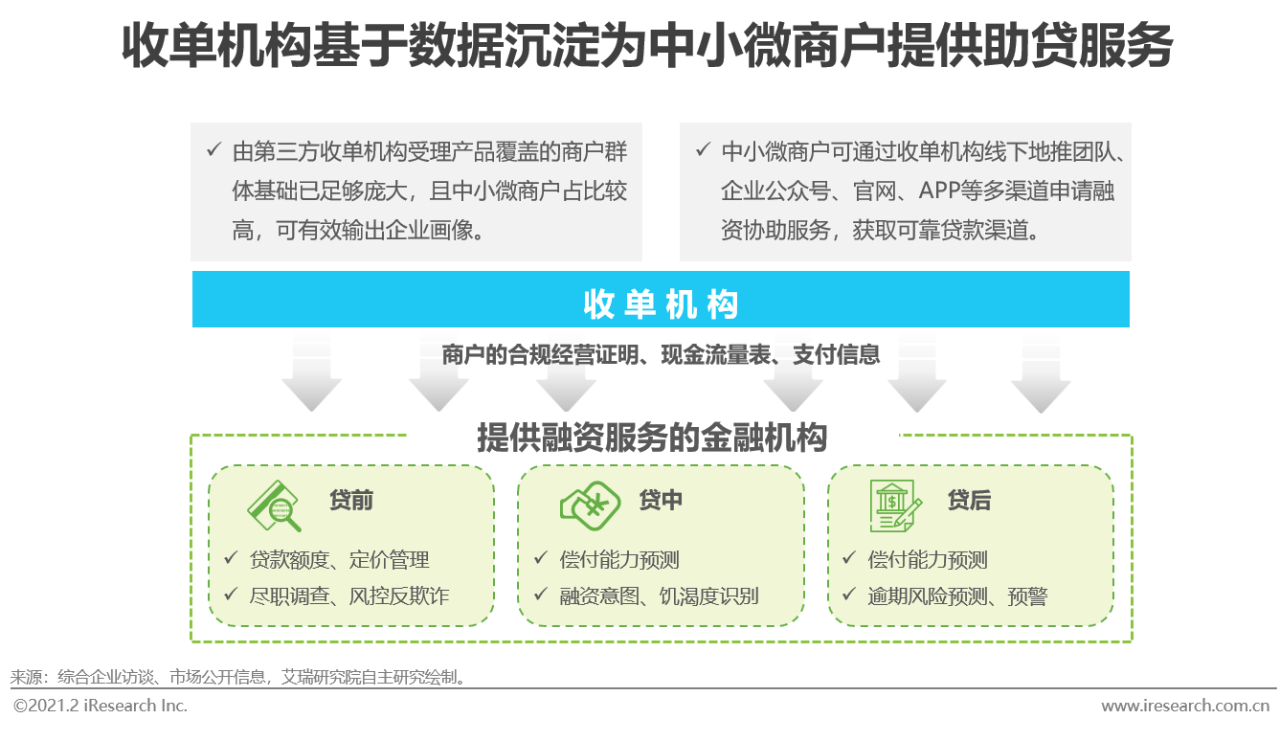 2021年中国线下收单行业研究报告