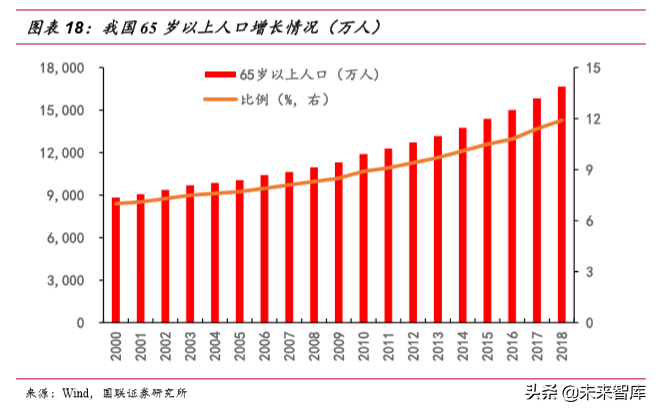 骨科植入物行业深度研究报告