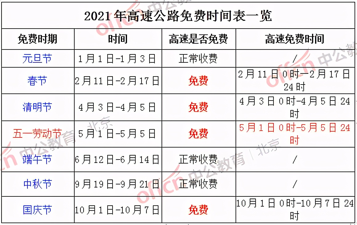 2021年“五一”劳动节放假通知来啦！加班费怎么算？高速免费吗？