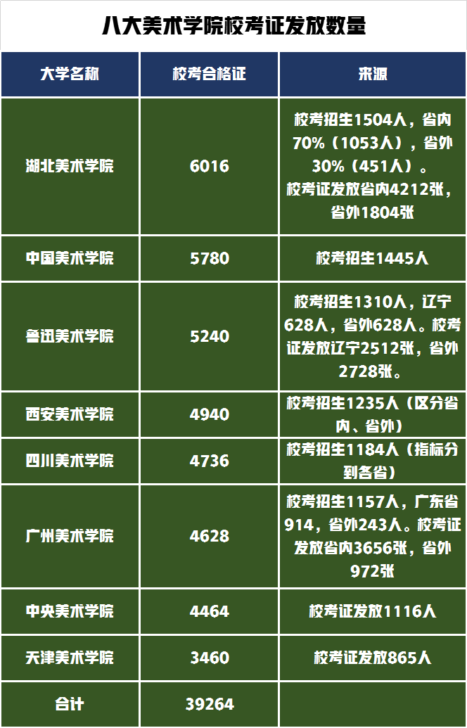 安徽省美术统考今日开锣，八大美院报考难度分析，美术艺考生必看