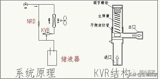 做制冷維修,“堵”、“高壓”、“排溫”系列故障要會分析和處理