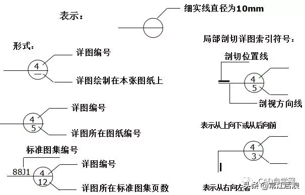 一点都不懂图纸怎么学（要想看懂图纸需要学什么）-第6张图片-科灵网