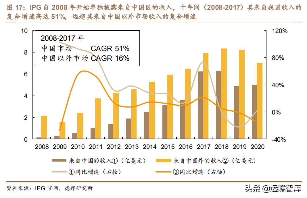 锐科激光：以全球龙头IPG为参照，新应用有望复刻切割，快速起量