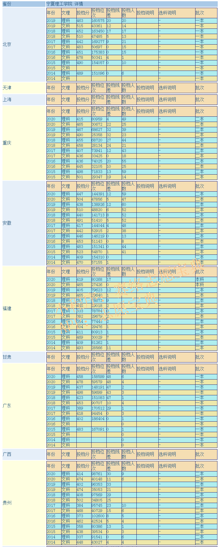 宁夏理工学院是双一流大学吗，有哪些双一流学科？