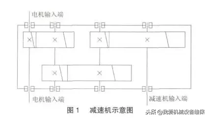 减速机轴承游隙不合适有何危害？附游隙调整技巧及测量的3种方法