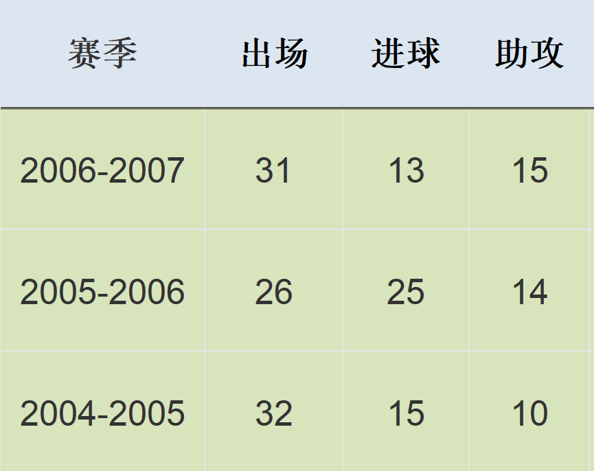 世界杯神级射手(绝对巨星｜世界杯第一射手，最纯粹足球的化身，不老K神)