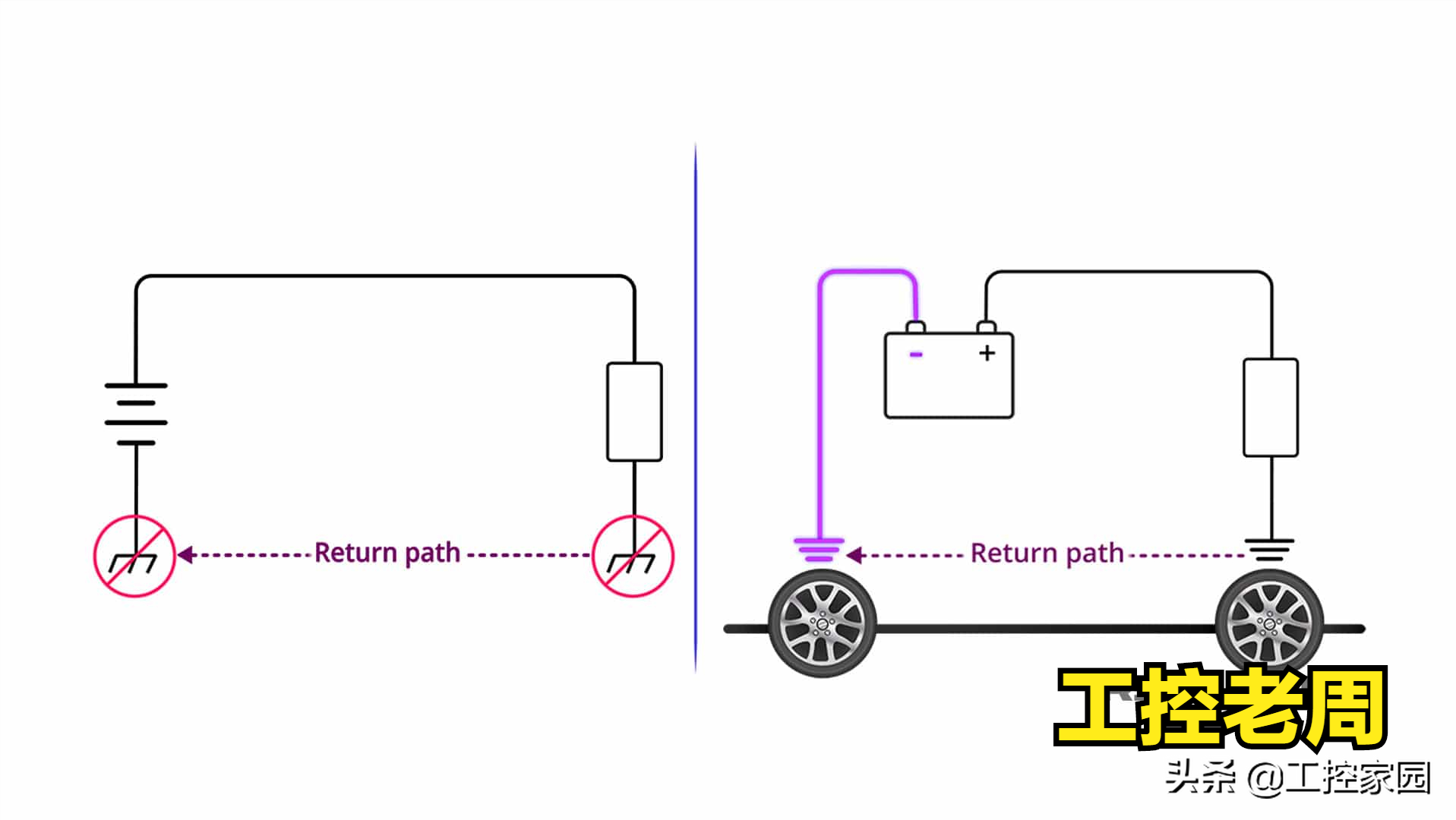 接地做不好，变频器可是会通过地线干扰PLC的，教你怎么排查