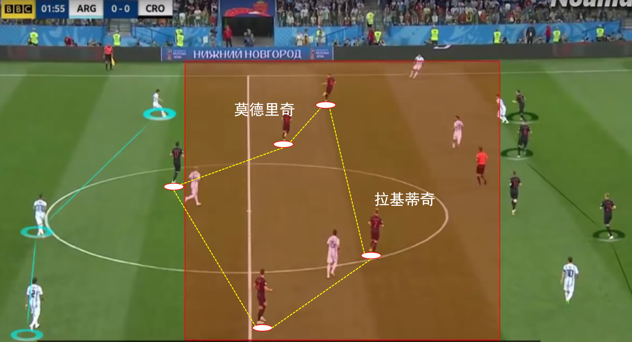 阿根廷俄罗斯世界杯(2018年世界杯，阿根廷0-3完败克罗地亚，证明“得中场者得天下”)