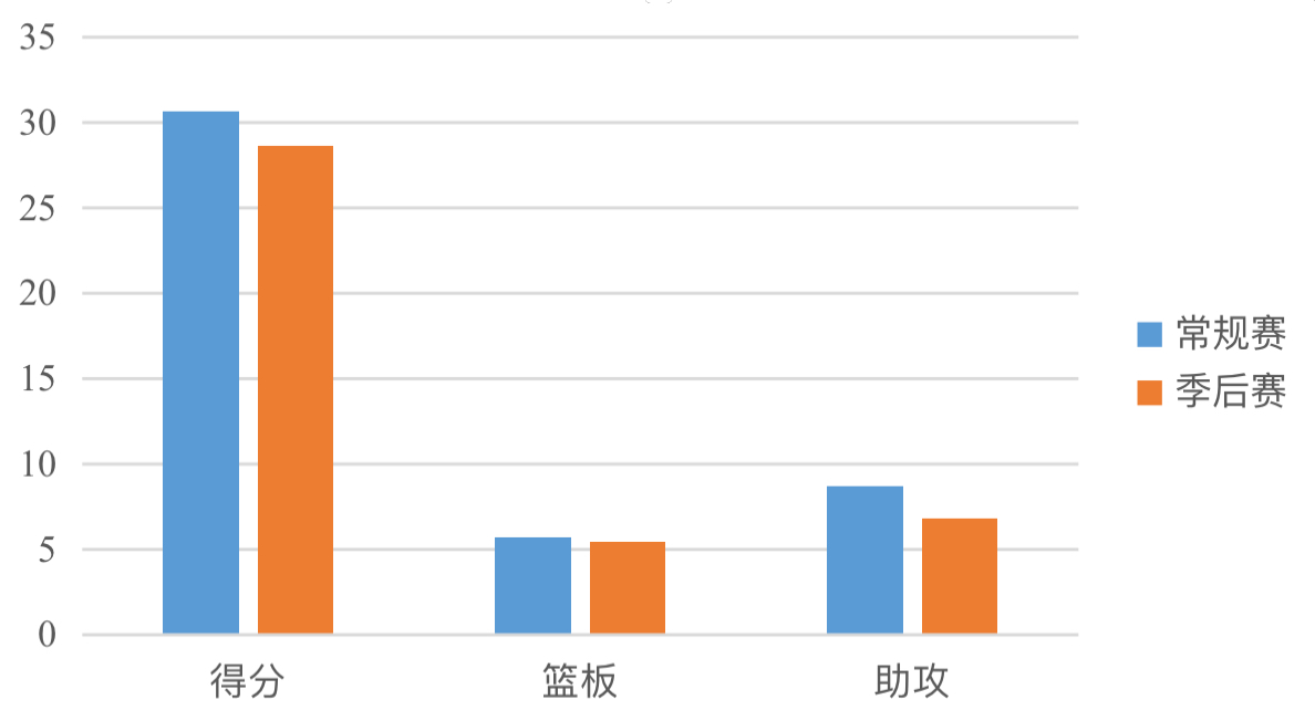 复盘｜18年西决火勇大战七场，为何最终勇士能够笑到最后