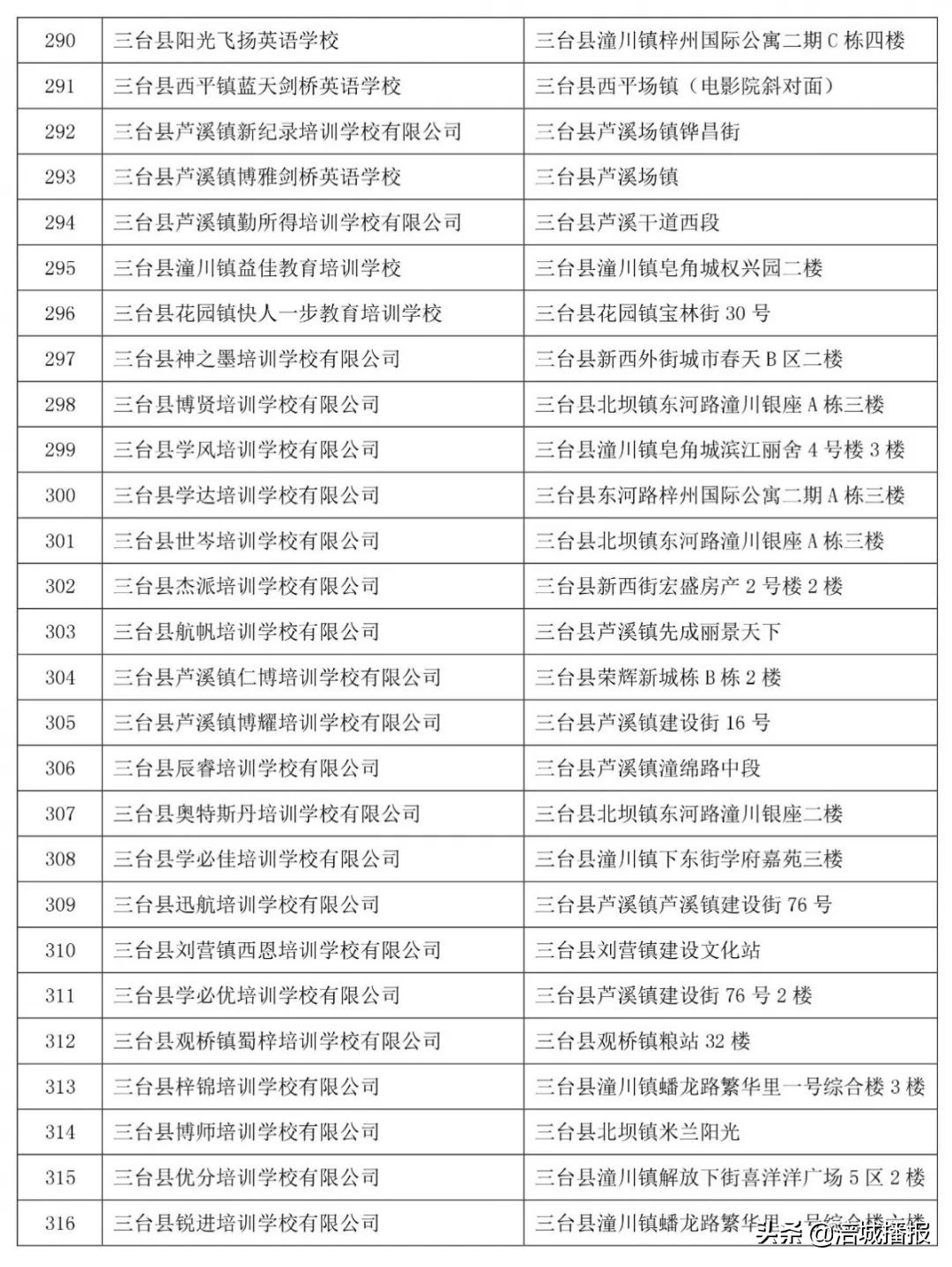 绵阳7家培训机构被省上点名曝光！！家长慎选！(附举报电话、邮箱)
