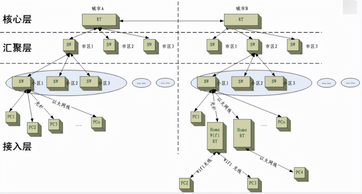校园有线网络项目建设方案，可以参考一下