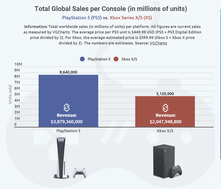 xboxone(微软想让停产的 Xbox One 焕发新机，背后是一盘大棋)