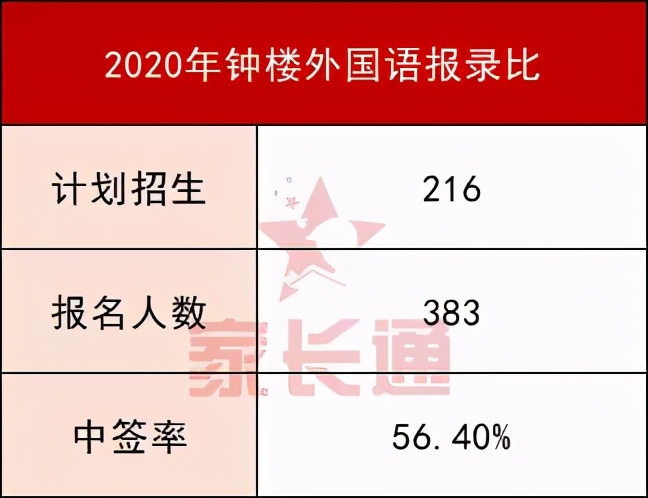 后来者居上？常州这所新晋民办校，凭什么跻身热门民办？