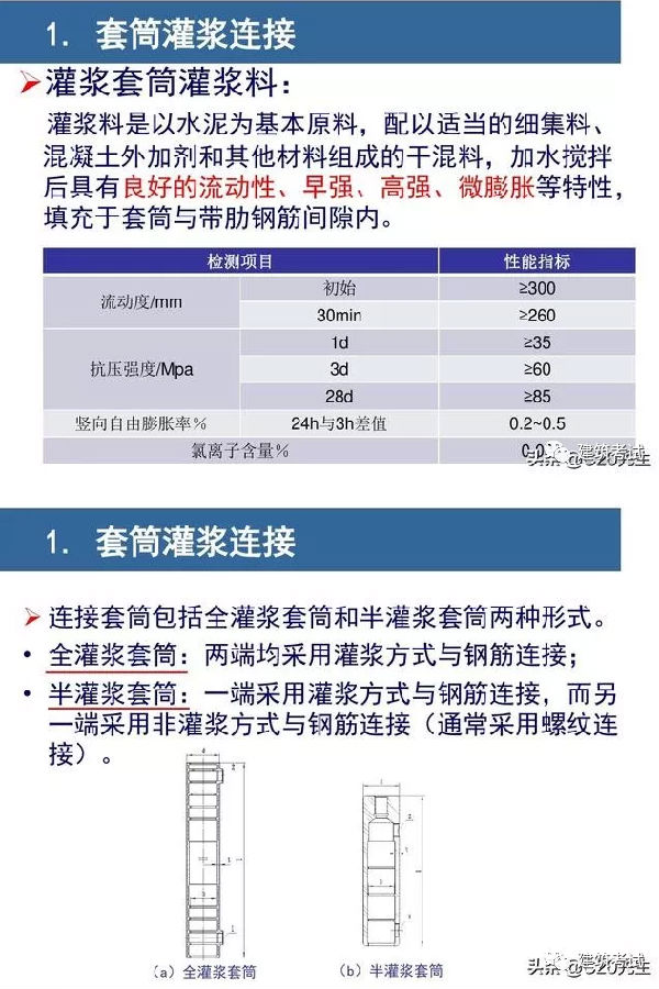 装配式混凝土建筑PC构件的连接方式：灌浆套筒、浆锚搭接、螺栓等