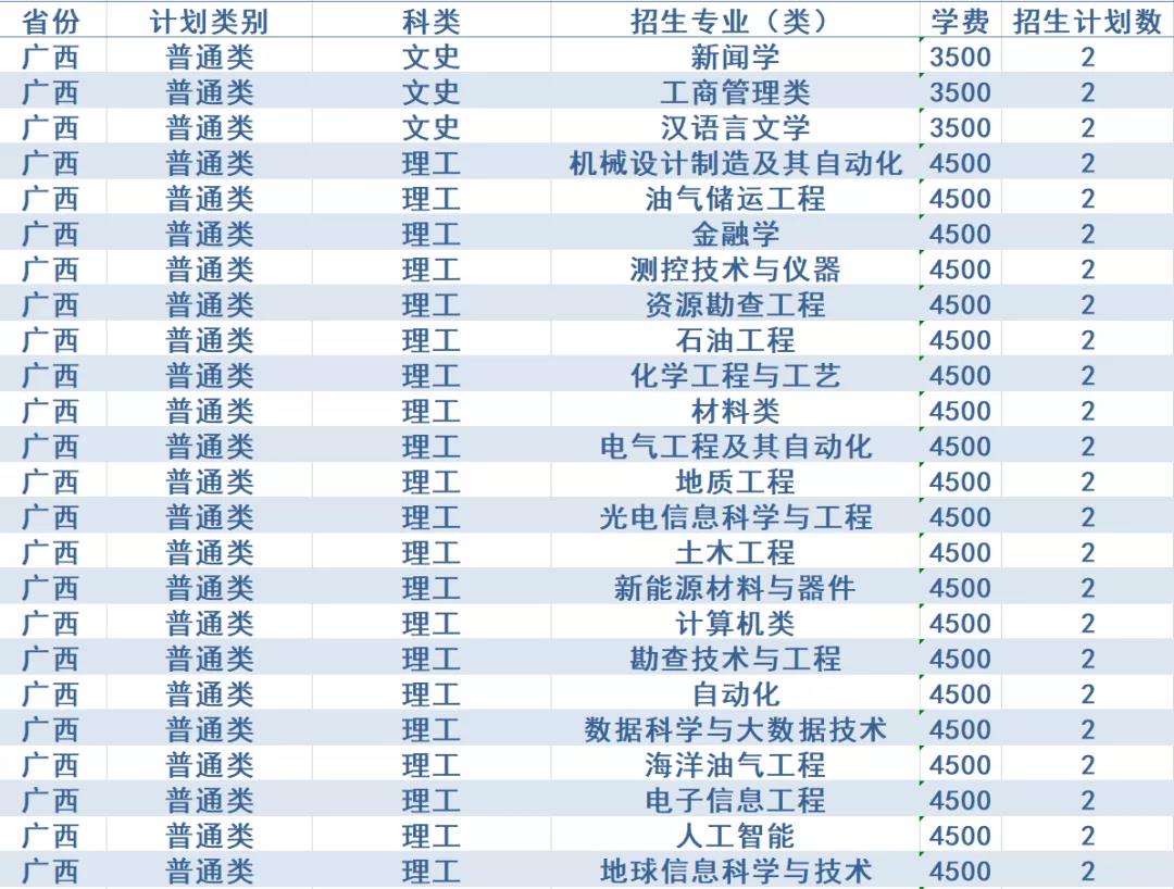 计划招生4200人，政策有新变化！西安石油大学2020年招生计划发布