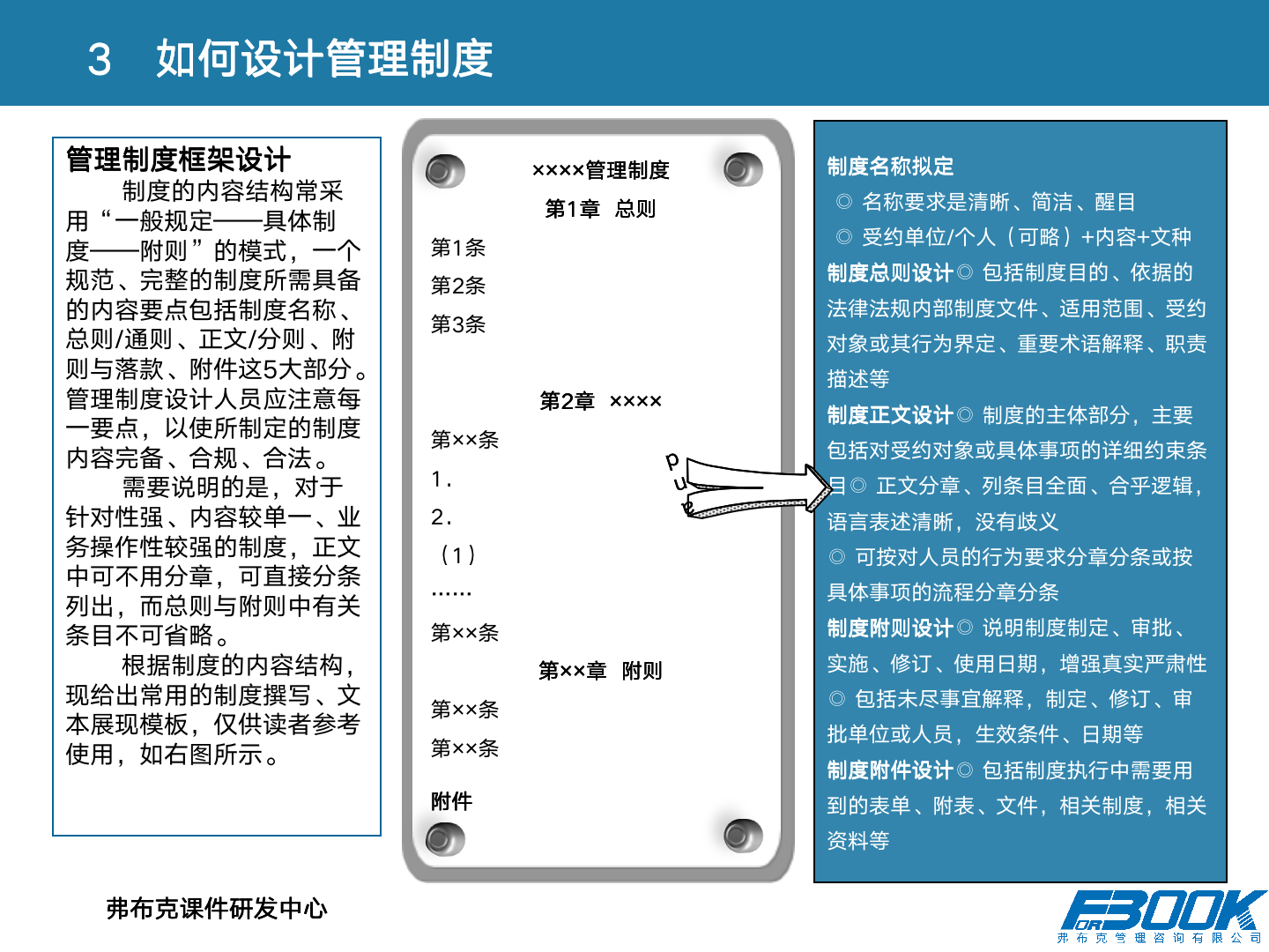 财会：财务管理体系设计全案，11大体系，87张PPT，财管必备！
