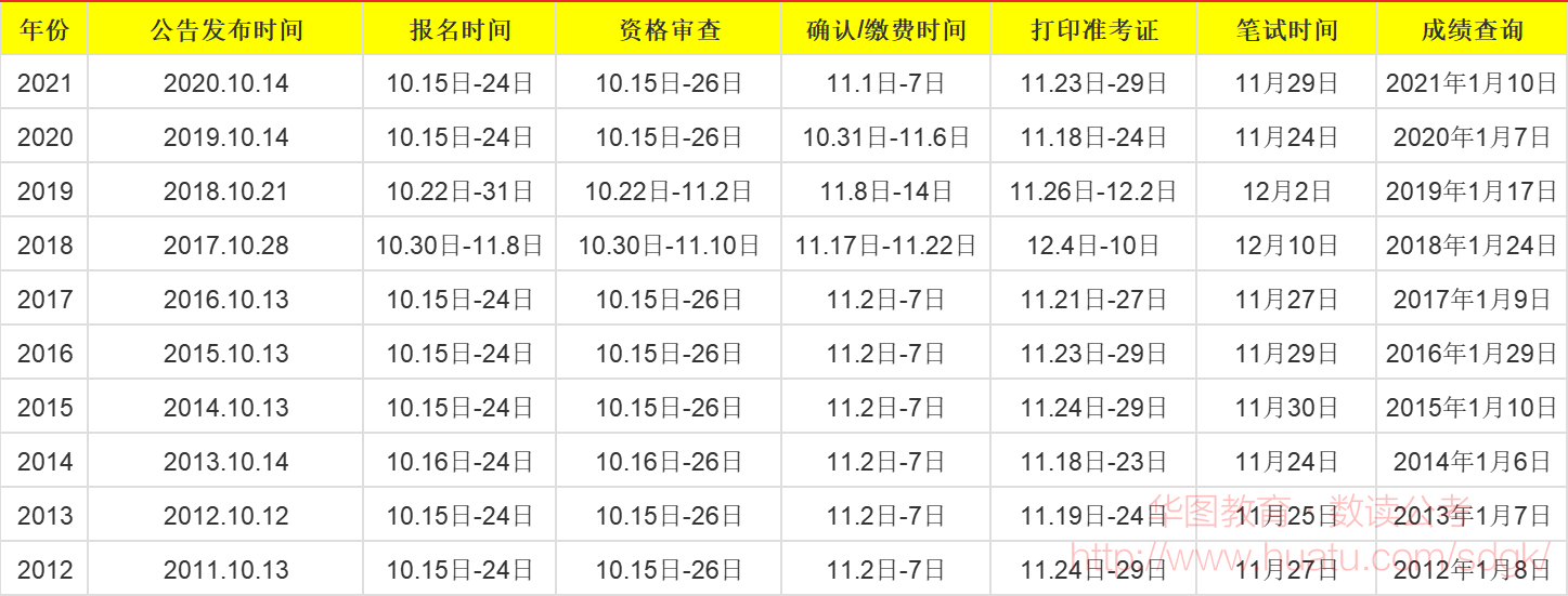 国考什么时候考（一篇文章带你把握国考节奏）