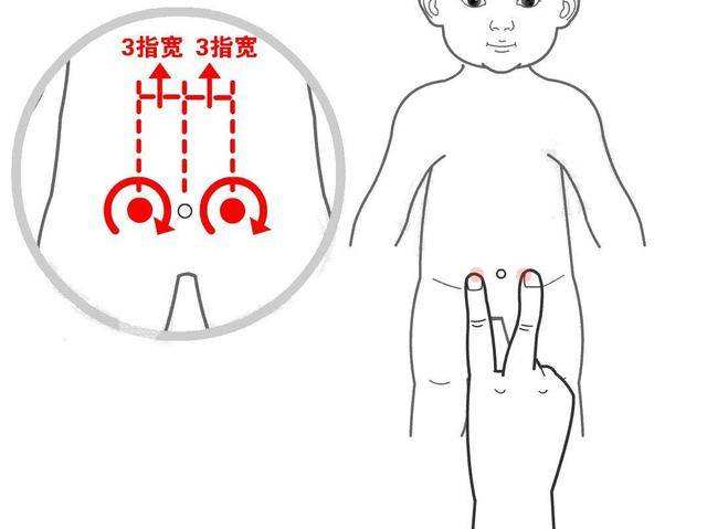 孩子便秘按摩哪里最快排便