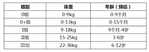 0-12岁全阶段安全座椅选购总攻略&附欧颂KIN360Pro开箱实测