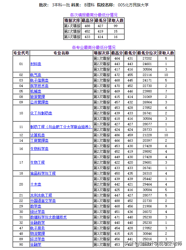 北方这所名不见经传的大学，是否值得报考？