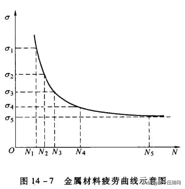 汽车常用金属材料分析第上篇：金属性能以及汽车常用金属