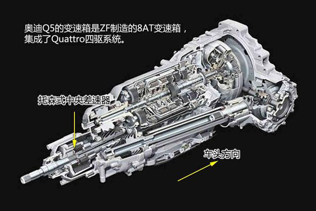 全新Q5L凉凉卖不动 老款停产 20万买辆二手Q5真香