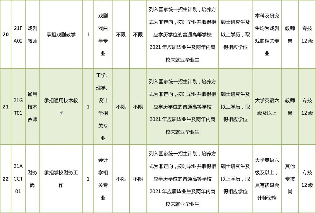 一举招聘35名教职工！北京这所超牛校落户宋庄，九年一贯制