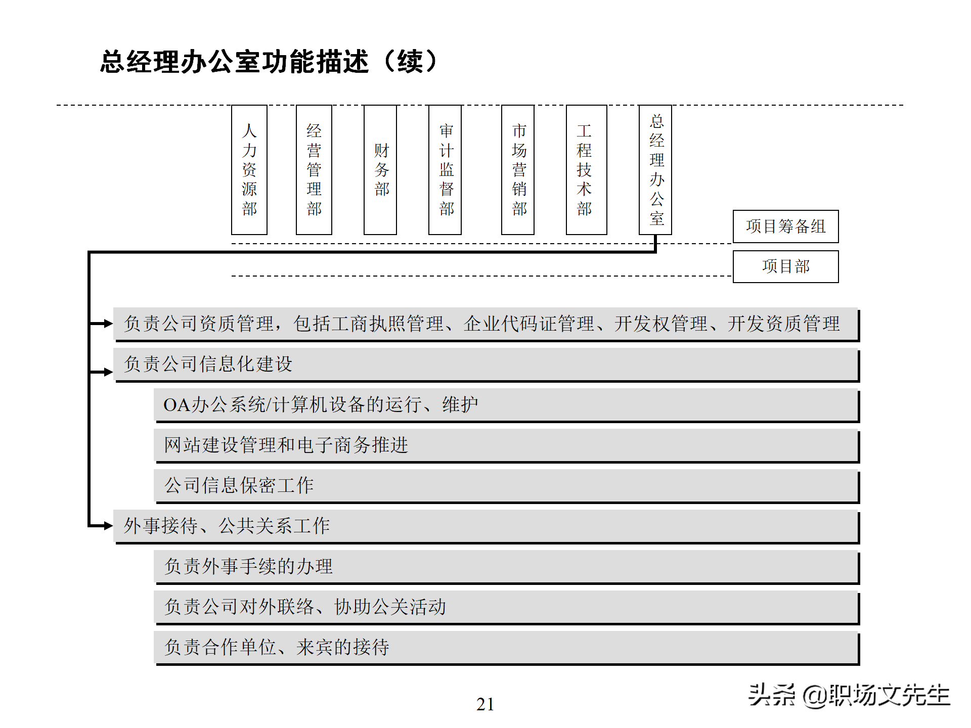 万科集团总监分享：93页房地产公司组织结构、部门职能、岗位职责