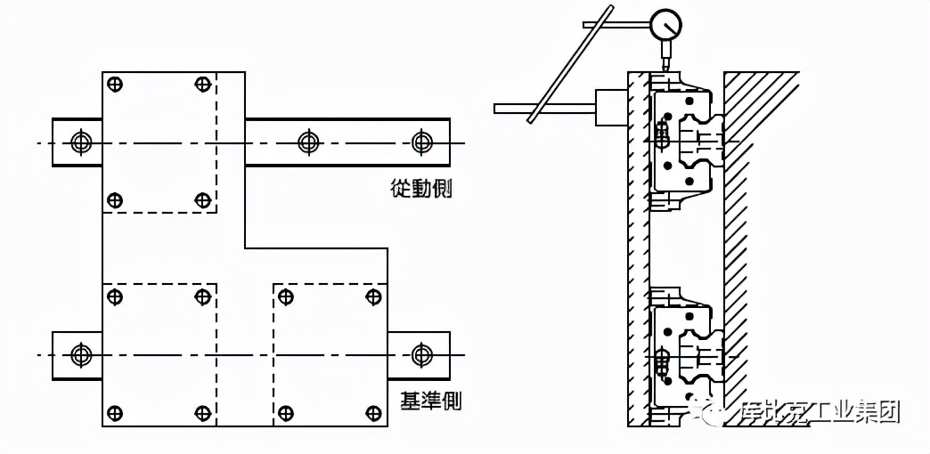 直线导轨科普、选型计算、安装方法赶紧学起来