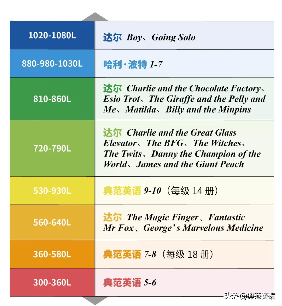 教育部叫停，“量子阅读”闹剧告终，有用的阅读量必备3个特点