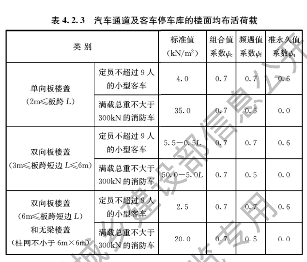 《工程结构通用规范》有哪些重大变化？