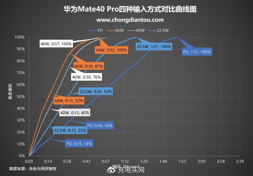 mate30充电器多少瓦（苹果x充电器多少瓦）-第8张图片-科灵网