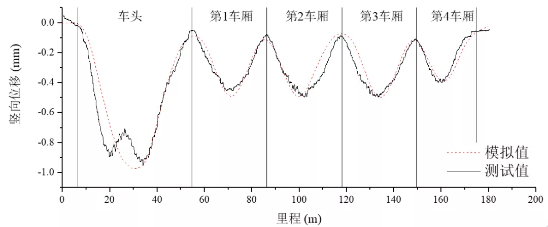 如何数字化一座桥