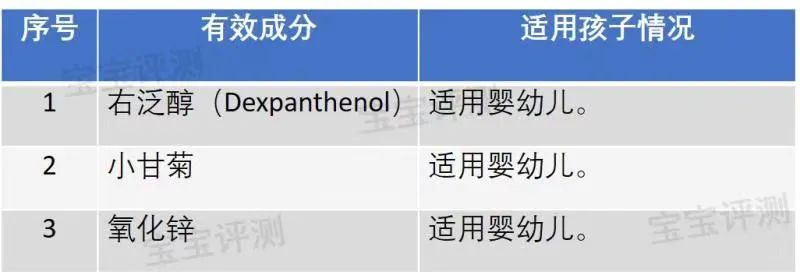 收藏：3岁以下宝宝的最佳非处方药（OTC）名单